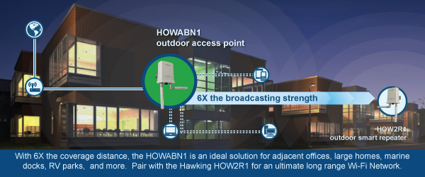 HOWABN1 main banner